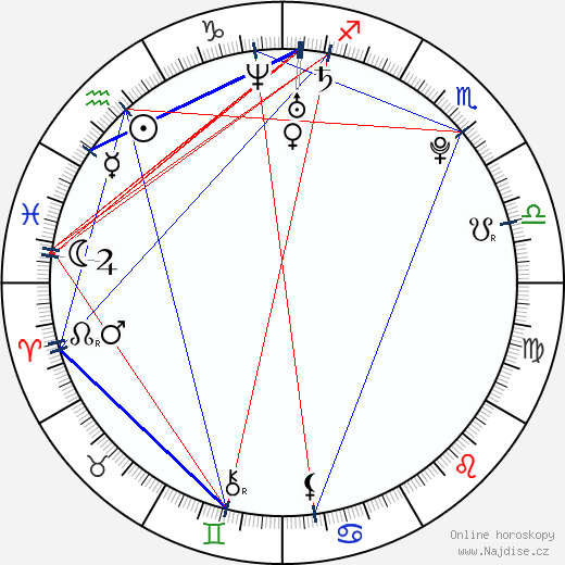 Heather Morris wikipedie wiki 2023, 2024 horoskop