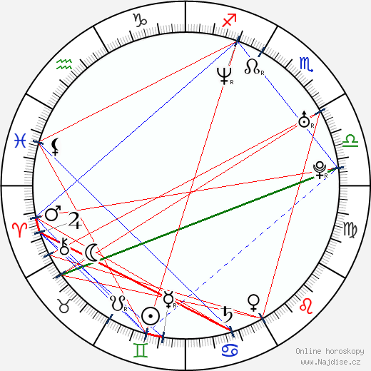 Heather Peace wikipedie wiki 2023, 2024 horoskop