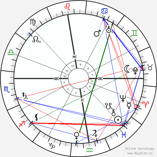 Hector Guimard wikipedie wiki 2023, 2024 horoskop