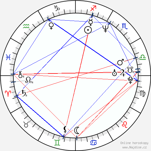 Hector Suarez Gomis wikipedie wiki 2023, 2024 horoskop
