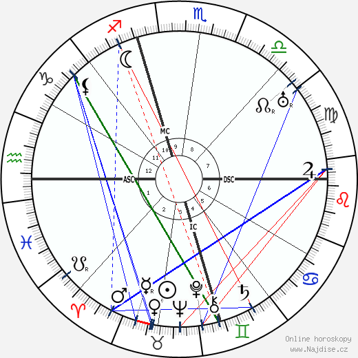 Hedda Hopper wikipedie wiki 2023, 2024 horoskop