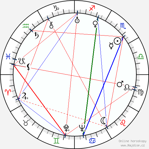 Hedley Goodall wikipedie wiki 2023, 2024 horoskop