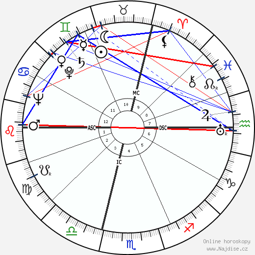 Hedley Williams Donovan wikipedie wiki 2023, 2024 horoskop