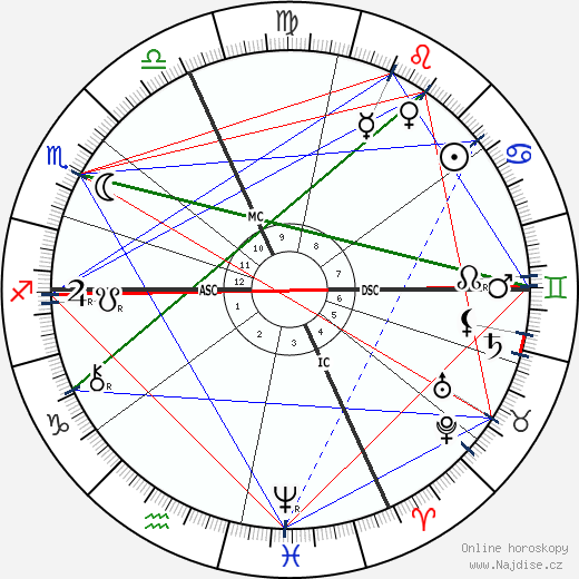 Hedwig Reicher-Kindermann wikipedie wiki 2023, 2024 horoskop