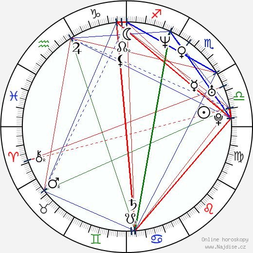 Hedy Burress wikipedie wiki 2023, 2024 horoskop