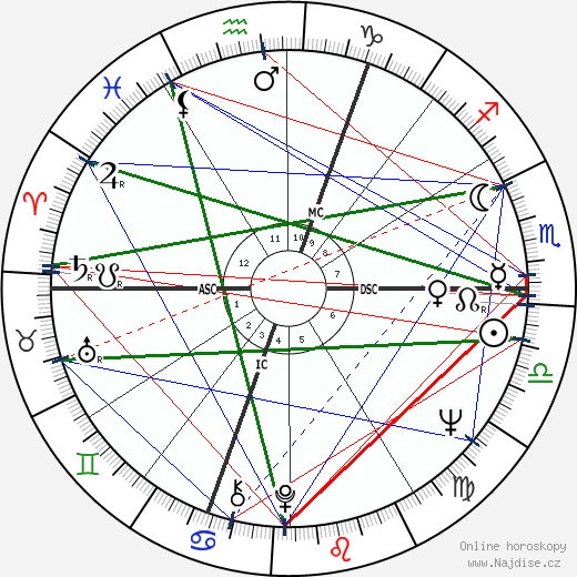 Heide Keller wikipedie wiki 2023, 2024 horoskop