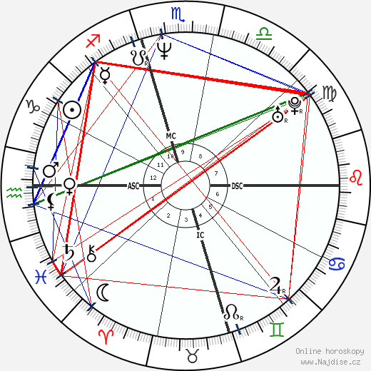 Heidi Fleiss wikipedie wiki 2023, 2024 horoskop