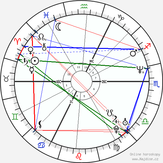 Heidi Goossens wikipedie wiki 2023, 2024 horoskop