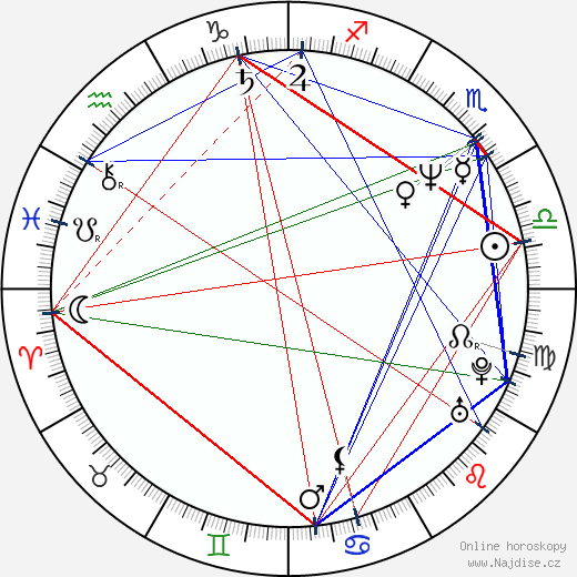 Heidi Holicker wikipedie wiki 2023, 2024 horoskop