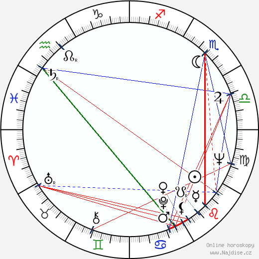 Heidi Krohn wikipedie wiki 2023, 2024 horoskop