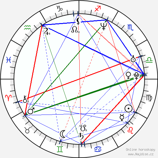 Heidi Lenhart wikipedie wiki 2023, 2024 horoskop