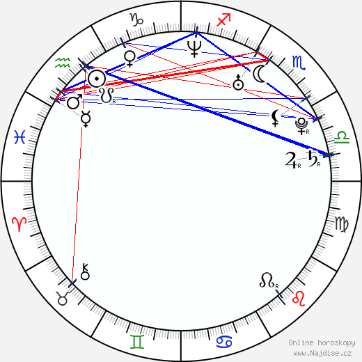 Heidi Mueller wikipedie wiki 2023, 2024 horoskop