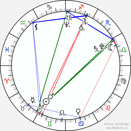 Heidi Range wikipedie wiki 2023, 2024 horoskop