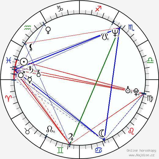 Heidi Swedberg wikipedie wiki 2023, 2024 horoskop