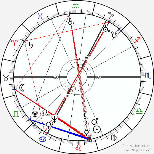 Heinrich Hellwege wikipedie wiki 2023, 2024 horoskop