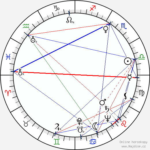 Heinrich Sauer wikipedie wiki 2023, 2024 horoskop
