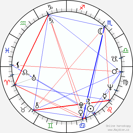 Heinrich Schweiger wikipedie wiki 2023, 2024 horoskop