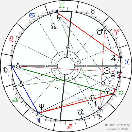 Heinrich Steinway wikipedie wiki 2023, 2024 horoskop