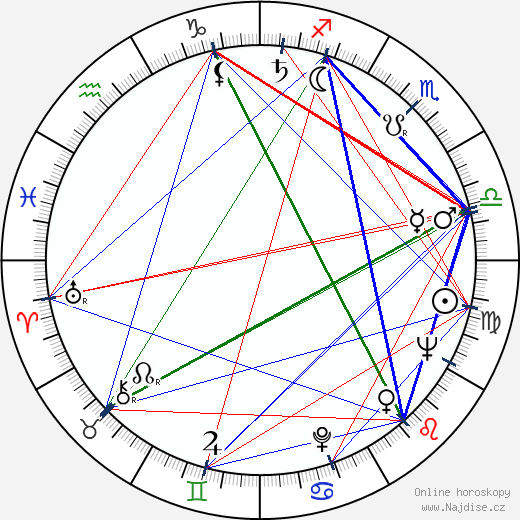 Heinz Berlau wikipedie wiki 2023, 2024 horoskop