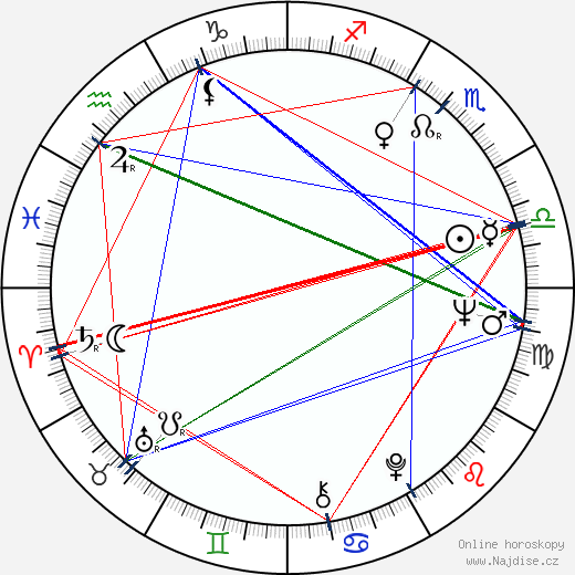 Heinz Fischer wikipedie wiki 2023, 2024 horoskop