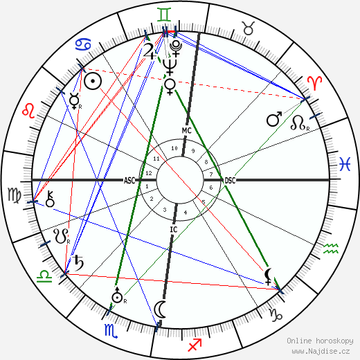 Helen Coulthard wikipedie wiki 2023, 2024 horoskop
