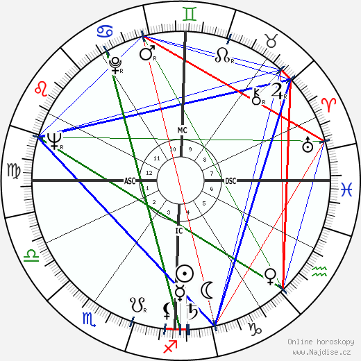 Helen Frankenthaler wikipedie wiki 2023, 2024 horoskop
