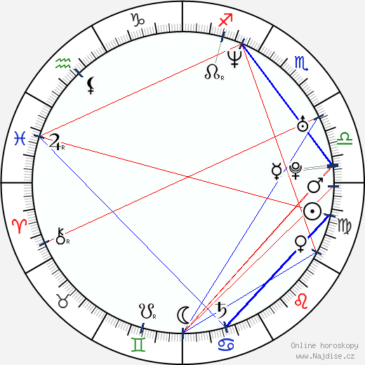 Helen Grace wikipedie wiki 2023, 2024 horoskop