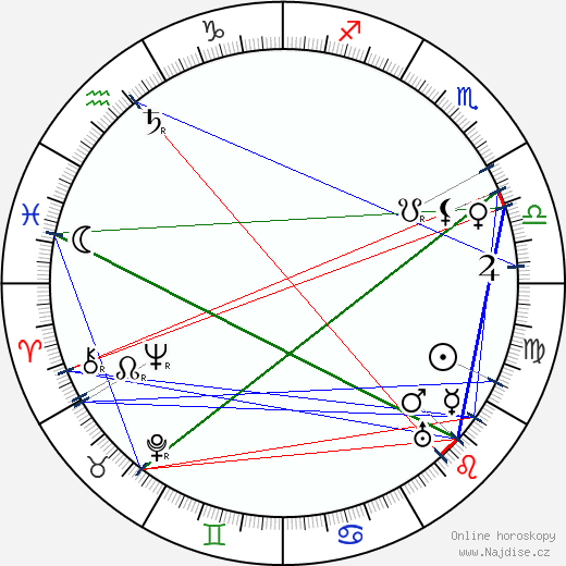 Helen Haye wikipedie wiki 2023, 2024 horoskop