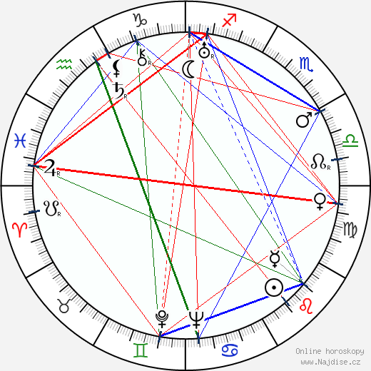 Helen Kane wikipedie wiki 2023, 2024 horoskop