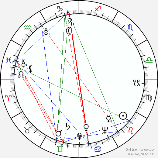 Helen Levitt wikipedie wiki 2023, 2024 horoskop