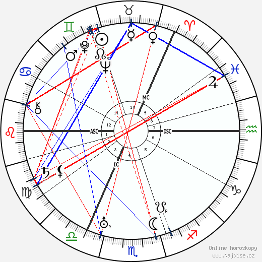Helen M. M. McKay wikipedie wiki 2023, 2024 horoskop