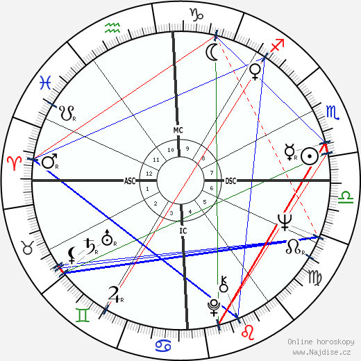 Helen Reddy wikipedie wiki 2023, 2024 horoskop