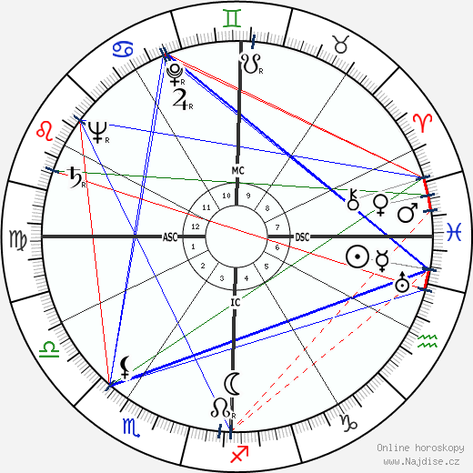 Héléna Bossis wikipedie wiki 2023, 2024 horoskop