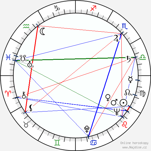 Helena Carter wikipedie wiki 2023, 2024 horoskop