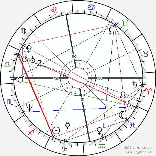 Helena Christensen wikipedie wiki 2023, 2024 horoskop