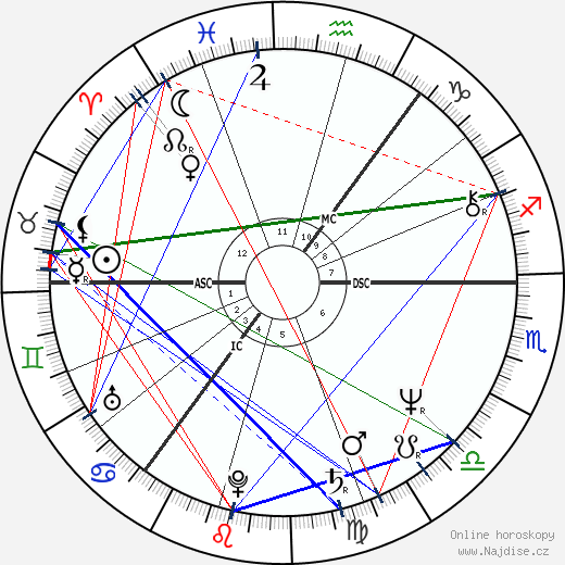 Helena Kennedy wikipedie wiki 2023, 2024 horoskop