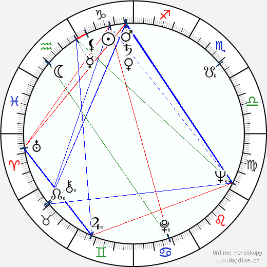 Helena Longinová wikipedie wiki 2023, 2024 horoskop