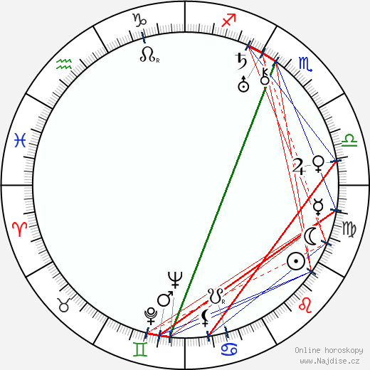 Héléna Manson wikipedie wiki 2023, 2024 horoskop