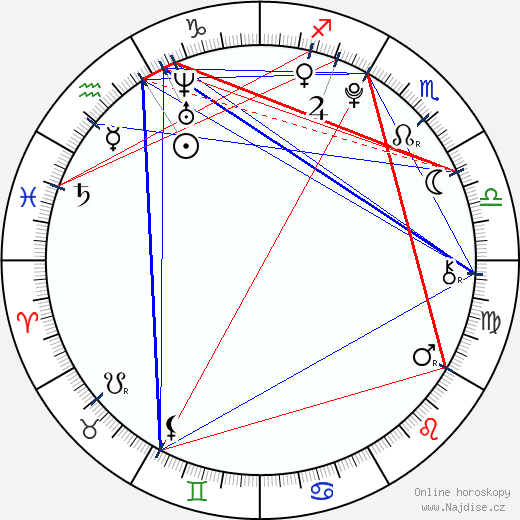 Helena Němcová wikipedie wiki 2023, 2024 horoskop