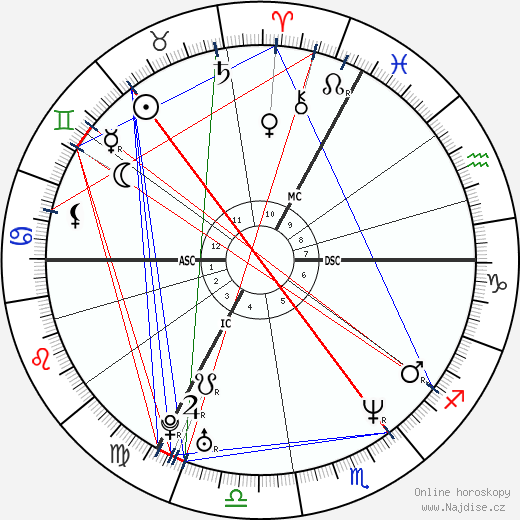 Héléna Noguerra wikipedie wiki 2023, 2024 horoskop