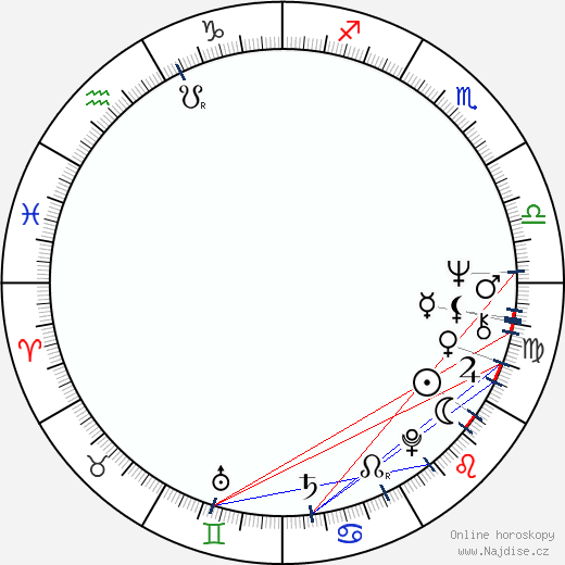 Helena Rojo wikipedie wiki 2023, 2024 horoskop
