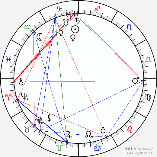 Helena Rubinstein wikipedie wiki 2023, 2024 horoskop