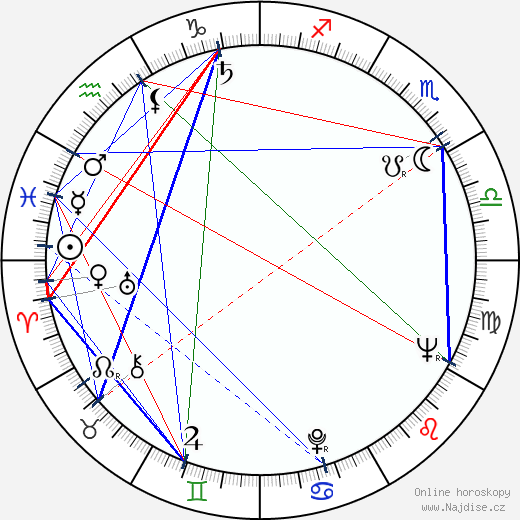 Helena Salonius wikipedie wiki 2023, 2024 horoskop