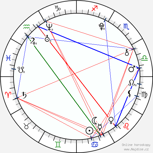 Helena Siegmund-Schultze wikipedie wiki 2023, 2024 horoskop