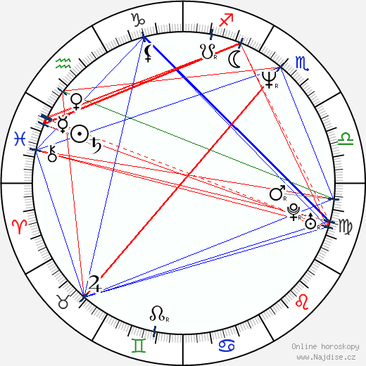 Helena Suková wikipedie wiki 2023, 2024 horoskop
