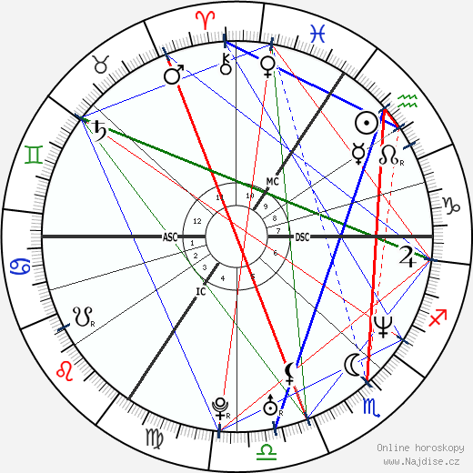 Helene Cortin wikipedie wiki 2023, 2024 horoskop
