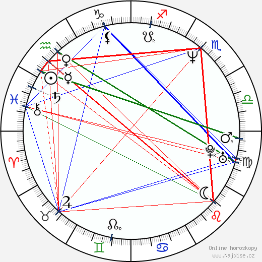 Helene Egelund wikipedie wiki 2023, 2024 horoskop