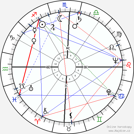 Helio Amorim wikipedie wiki 2023, 2024 horoskop