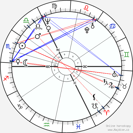 Hellmuth Costard wikipedie wiki 2023, 2024 horoskop
