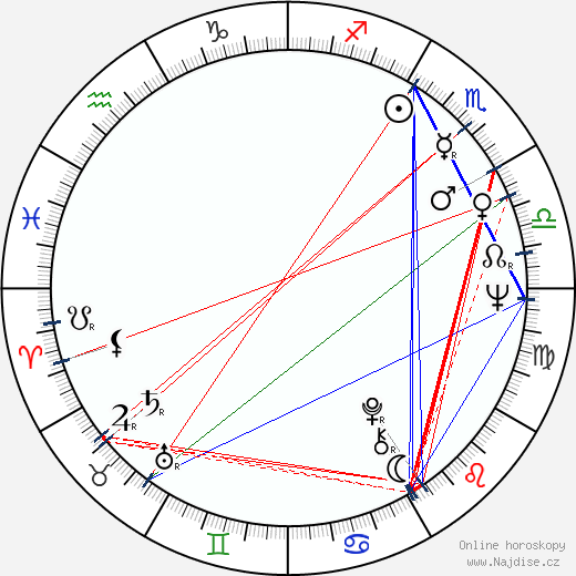 Helma Sanders-Brahms wikipedie wiki 2023, 2024 horoskop